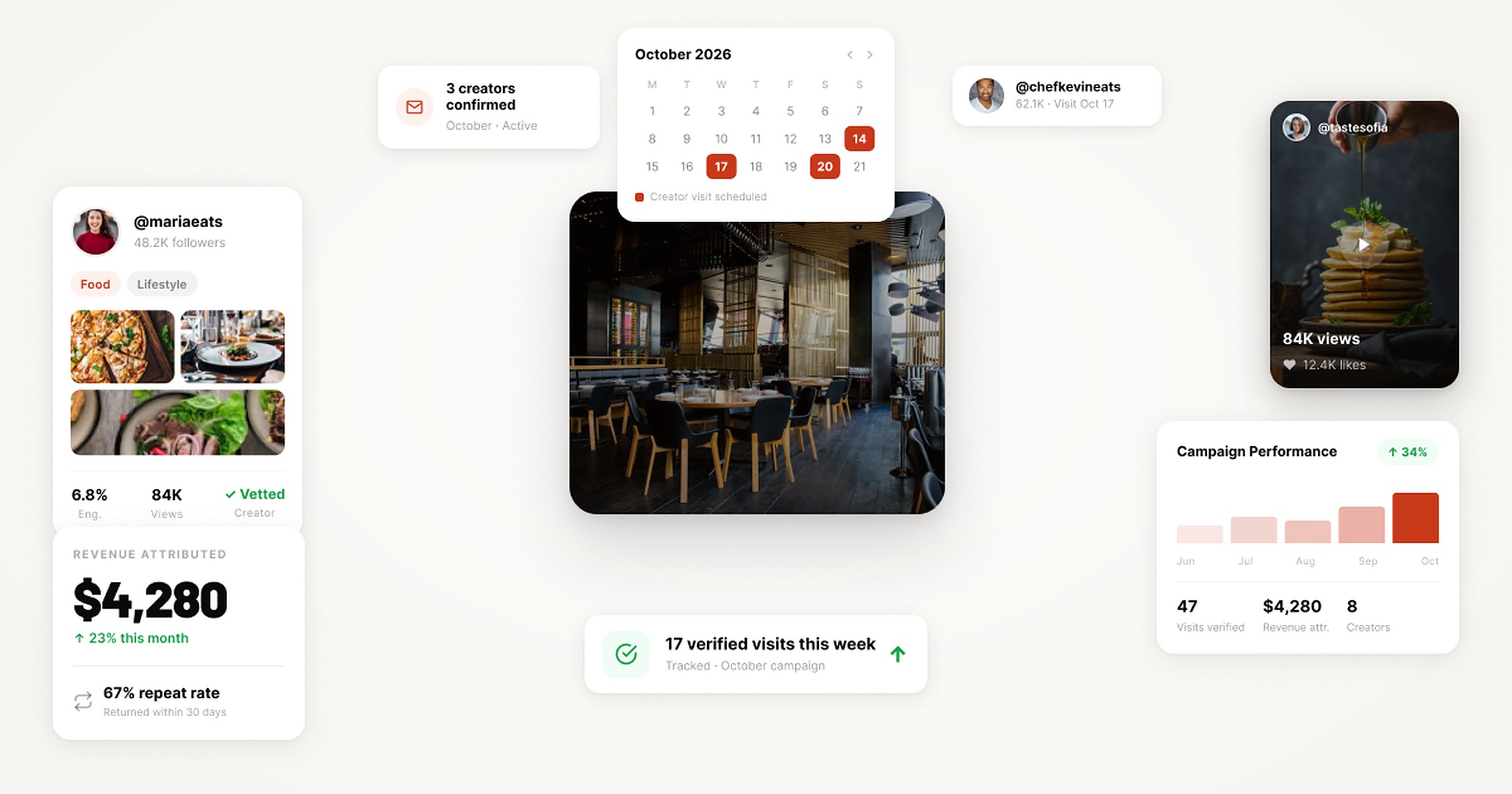 Best Influencer Marketing Platforms for Restaurants (2026)